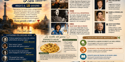 Grafica orizzontale di buongiorno dedicata al 18 giugno con alba sul fiume, eventi storici della giornata, personaggi famosi nati oggi, citazioni celebri, ricetta del giorno e consigli per il benessere quotidiano.