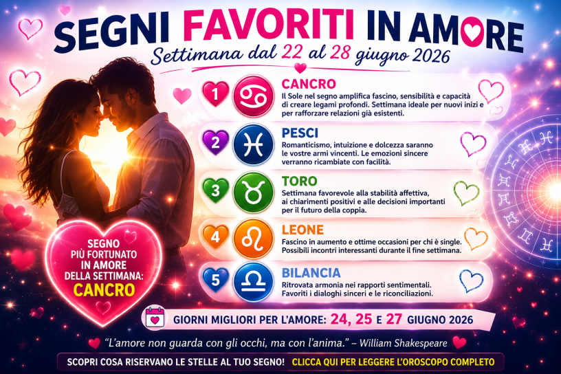 Coppia romantica al tramonto circondata da cuori luminosi e simboli zodiacali, con grafica dedicata ai segni favoriti in amore della settimana dal 22 al 28 giugno 2026.