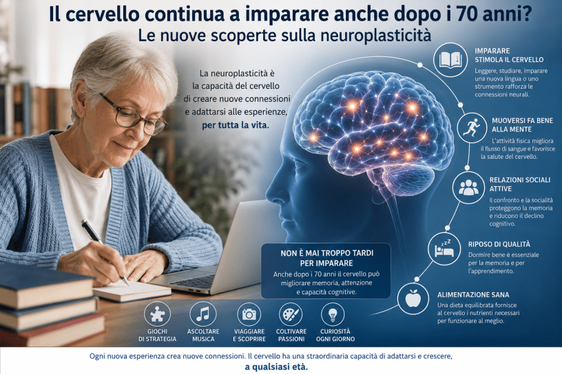Una persona anziana studia e scrive al computer mentre una rappresentazione del cervello con connessioni neurali simboleggia la neuroplasticità e la capacità di apprendere anche in età avanzata.