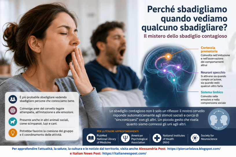 Due persone sbadigliano mentre una rappresentazione grafica del cervello illustra i circuiti neurali coinvolti nello sbadiglio contagioso, simbolo del legame tra imitazione, empatia e neuroscienze.