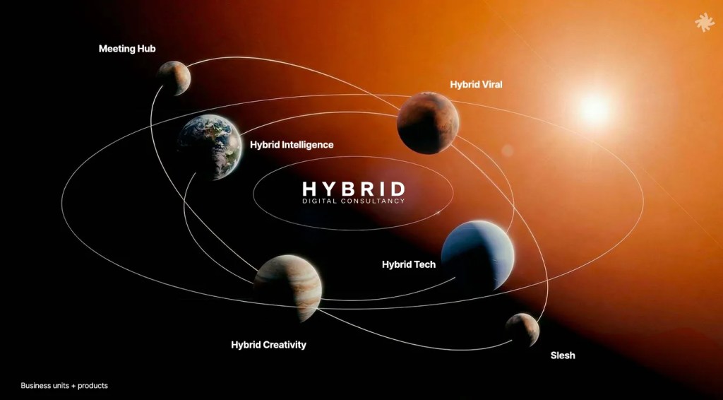 Hybrid acquisisce Becreatives rafforzando il modello di consulenza&nbsp;integrata