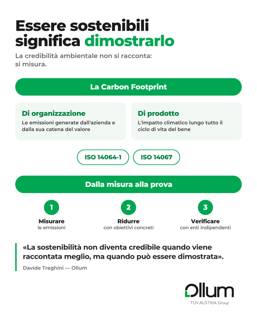 An infographic discussing the importance of demonstrating environmental sustainability, featuring key steps like measuring emissions, reducing with concrete goals, and verifying with independent entities. It highlights the organization's and product's carbon footprints and includes ISO standards.