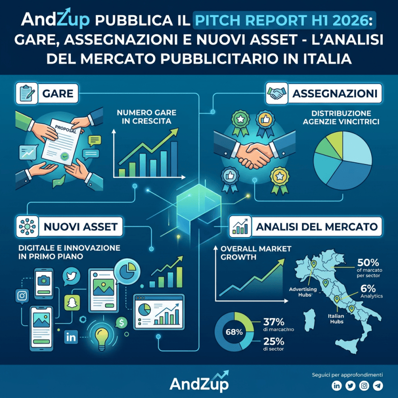 Infografica AndZup sul mercato pubblicitario italiano: gare, assegnazioni, nuovi asset e analisi del mercato